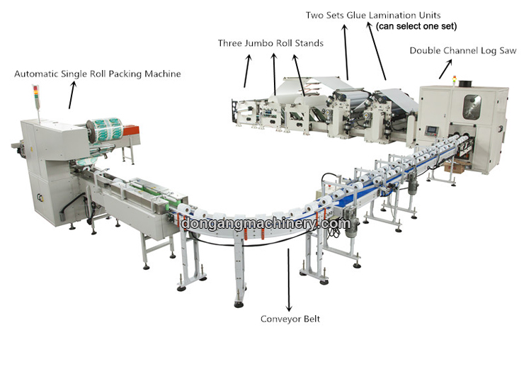 automatic toilet paper single roll production line